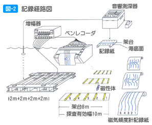 �L�^�o�H�}