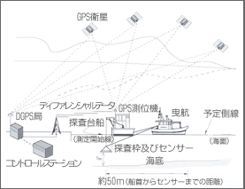 �g�q�����C�T���T�O�}